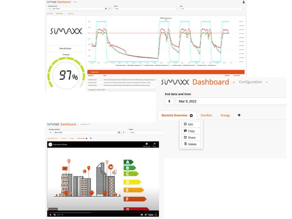 Visual of many different Simaxx functionalities and dashboards